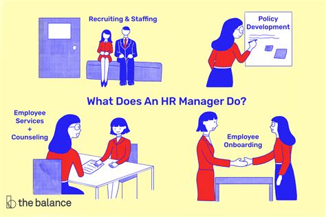 Human Resources Officer .